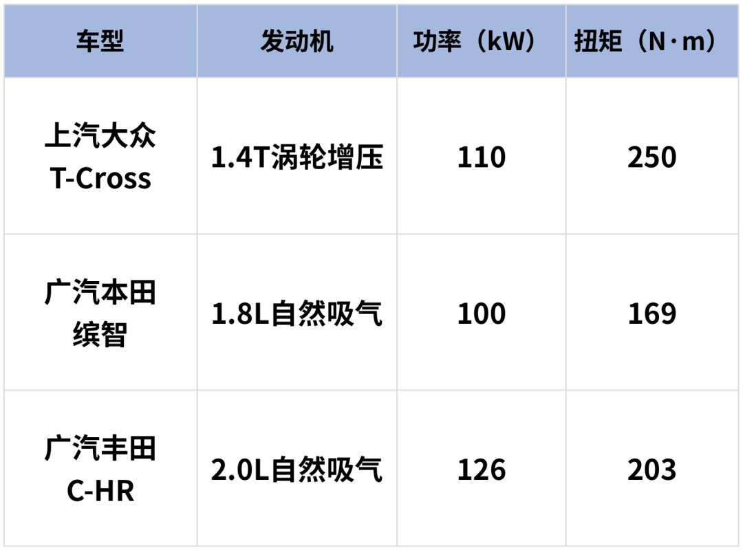 12.79万起，大众最便宜SUV，买之前你必须清楚这些！