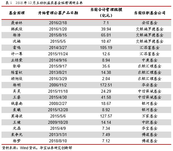 2019年基金经理排行_2017年一季度 基金经理排行榜大揭秘 规模 盈利 经验