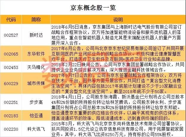 备战CDR 小米等新经济龙头CDR概念股名单看