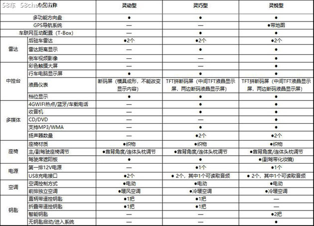 2018广州车展探馆 长安欧尚尼欧II实车图