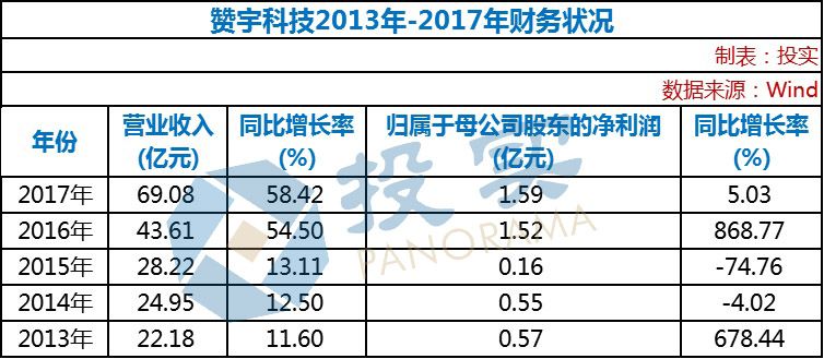 河南最大房企拟借壳A股上市 接班人亮相