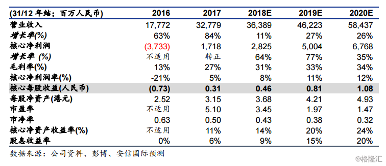 评级币排名_中国古币评级公司排名(2)