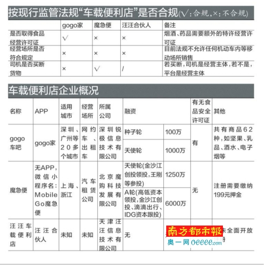 无证经营 有证未必合规:朱啸虎力挺的车载便利店咋整