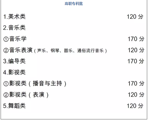 重庆市2018招生录取一本线文理科均为524分
