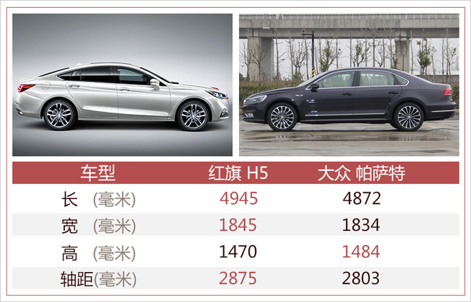 红旗H5预售价16-20万元 将于4月25日上市