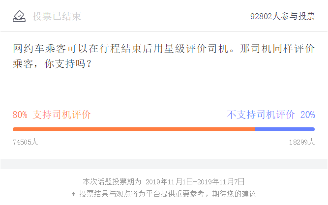 滴滴司乘互评引热议 滴滴副总裁赖春波:抓紧研究