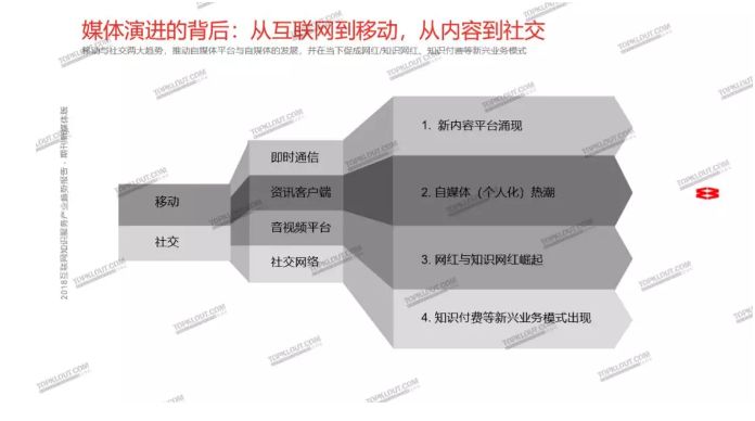 知识付费风云3年，这个赛道涌入的这些勇士们--知识付费大讲堂（下）