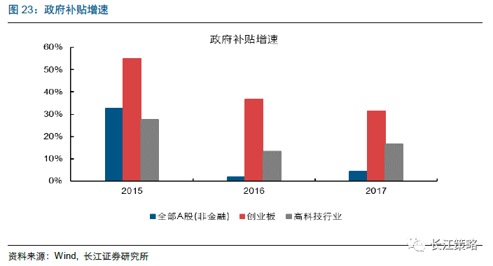 通信行业与GDP的关联系数(3)