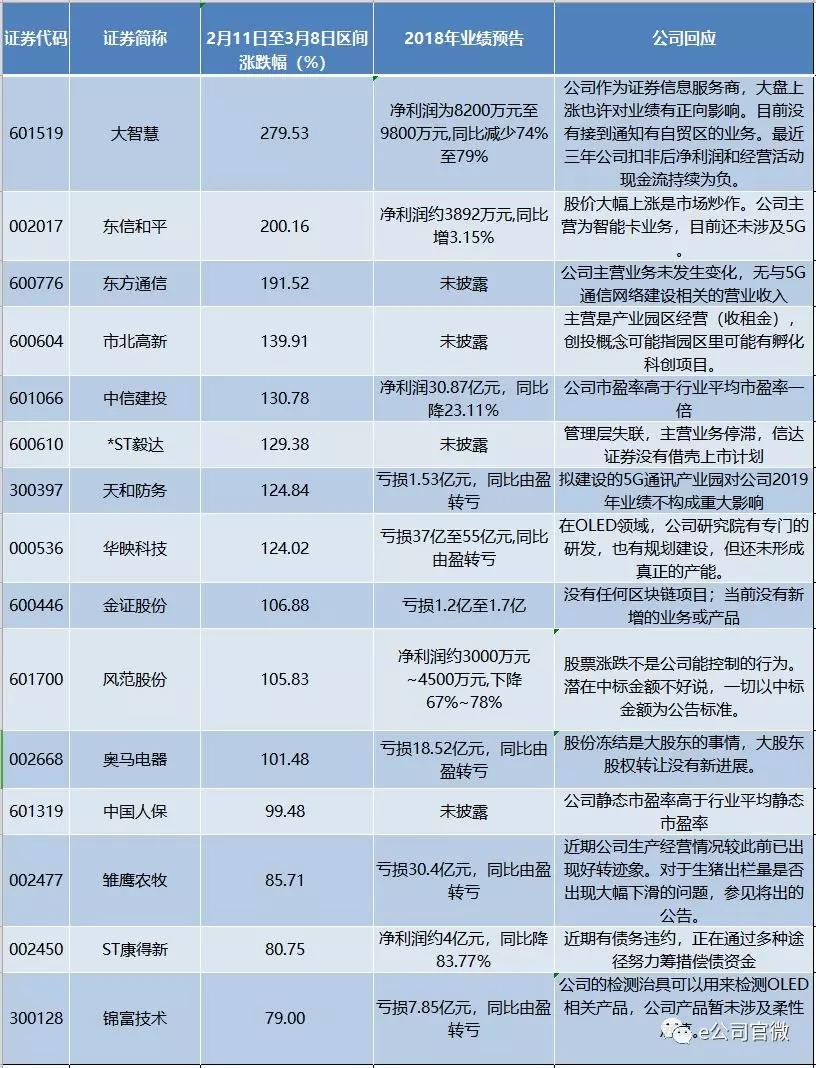 快速涨幅排名_手机处理器排名(3)