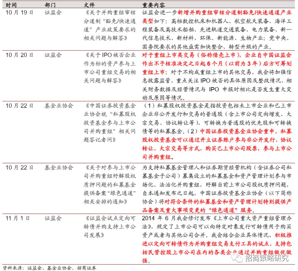 【招商策略】科技股、中小创、TMT与成长股-