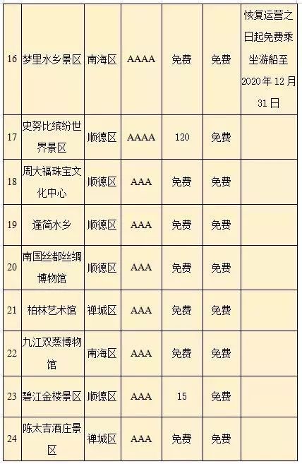 珠江新城天盈广场写字楼出现2名无症状感染者,全公司隔离停止办公