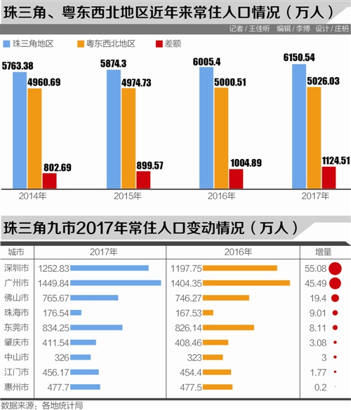 肇庆市常住人口流出流入_肇庆市地图(2)