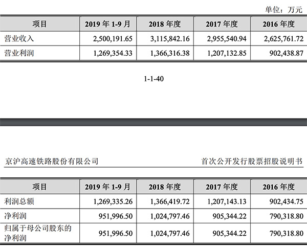  营收净利近3年连年上升