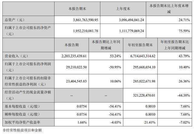 a56爆大奖手机投注_北上资金酝酿逆袭 单周净买入近56亿元