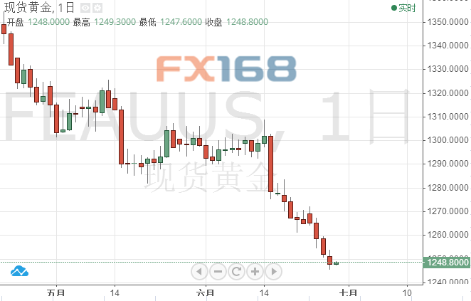 gdp防守_中国gdp增长图(3)