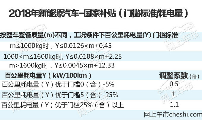 均可享最高补贴!这6款长续航电动车 你心动没?