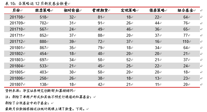 资管新规细则征求意见,CTA策略强势领跑--私募