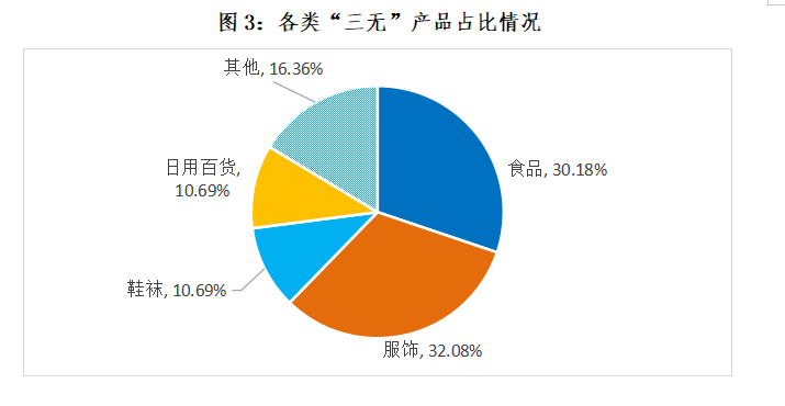 中消协：五成消费者在农村集贸市场碰到问题商