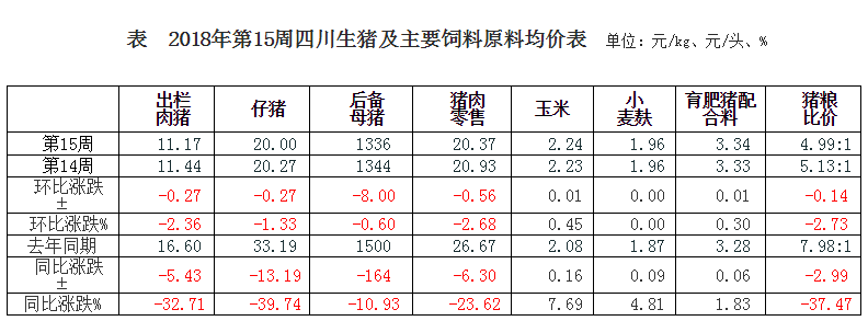 四川乡村振兴规划试点,20余个县和20余个特色