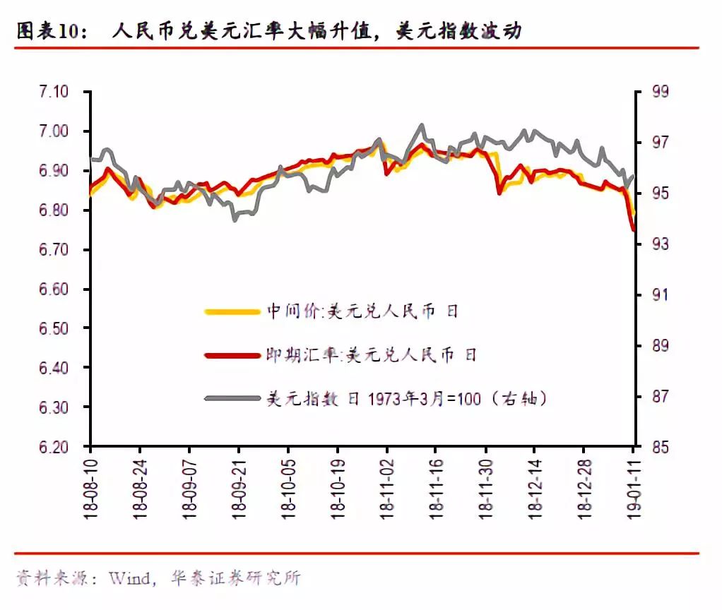 人民币汇率升值gdp_人民币汇率