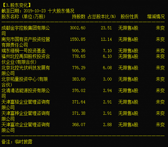 百世娱乐场官网·从20万借款到资产500亿 华远集团谋多元产业协同发展