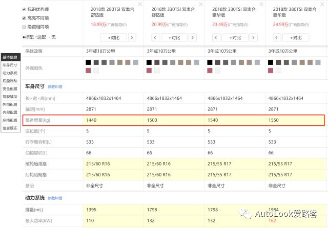 影响舒适与安全！被忽略的6大选车因素，还不赶紧来看看！