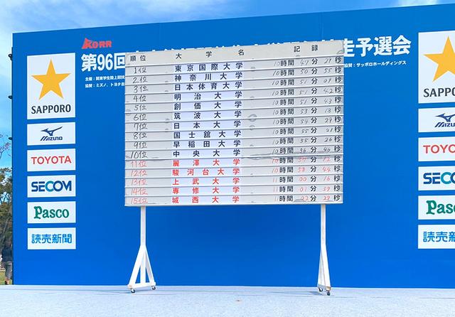 2020箱根驿传排名_2020箱根驿传前瞻:“最强学生”率队挑战“黄金一代”