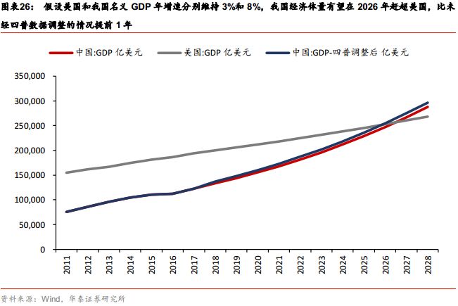 七普对GDP影响_七普人口分析及对人均GDP影响(3)