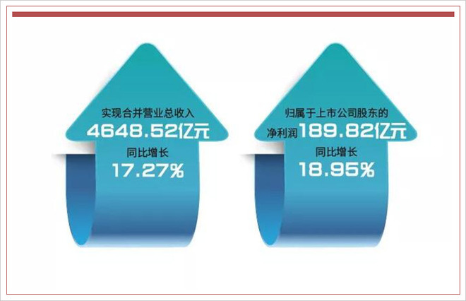 总收入_新浪 2018年 总收入