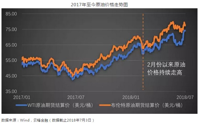 金锋gdp(3)