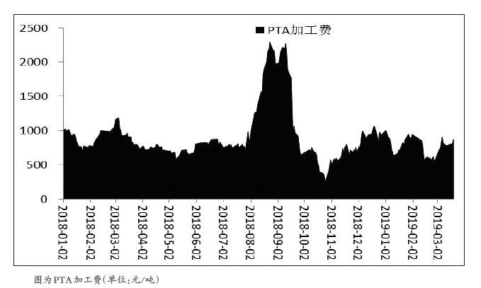 PTA构筑阶段底部