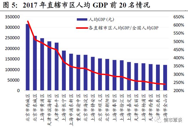 重庆在直辖市gdp排名_重庆直辖十年,GDP变化及其地位 吃喝玩乐安智哥 搜狐博客(3)