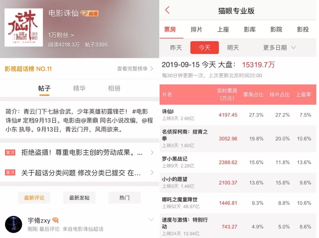 电影《诛仙 Ⅰ》微博超话+猫眼电影专业版实时票房
