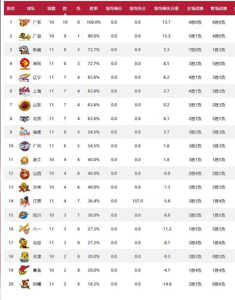 cba最新积分排行榜 5Trl-hnvukfe6776901.jpg