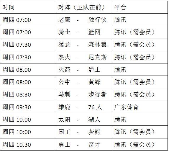 今日nba比赛表直播网,今日nba比赛直播