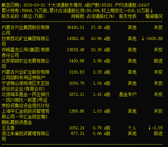 不仅是在外围买卖股票 牛散朱康军与神开股份往