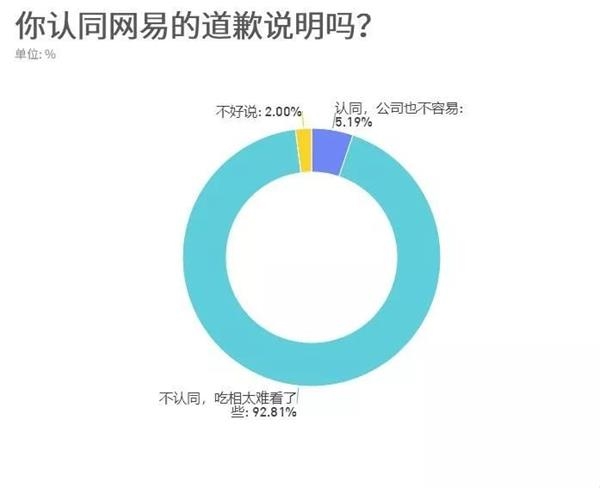 e世博赌场网站 - 中国联通:A股每股分配现金红利人民币0.0533元