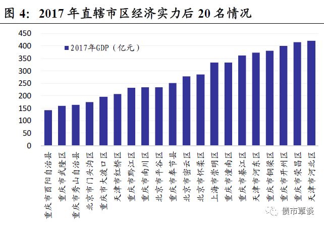 中国2018年gdp总量_2018年上海人均gdp