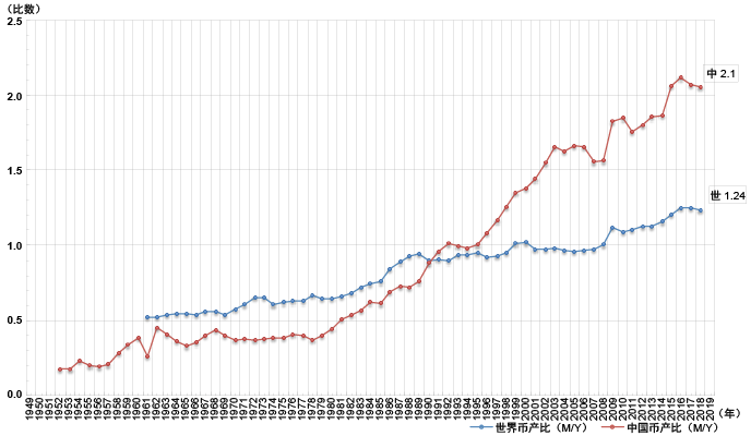 经济总量 总产出_经济图片