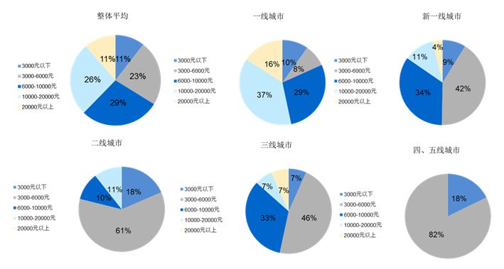 未来中国单身人口或超4U亿_中国单身人口达2.4亿