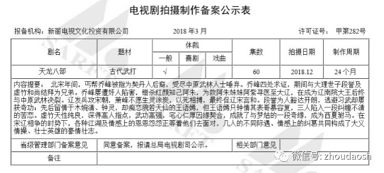 《天龙八部》又要重拍！哪一版最经典？网友求放过乔峰、
