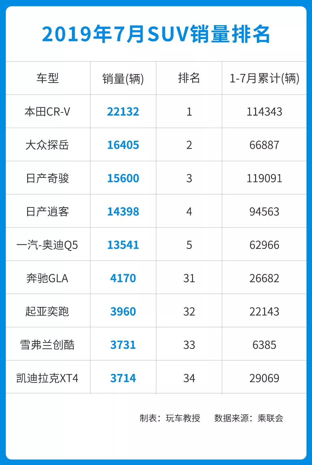 合资VS国产，10万级的SUV咋选？