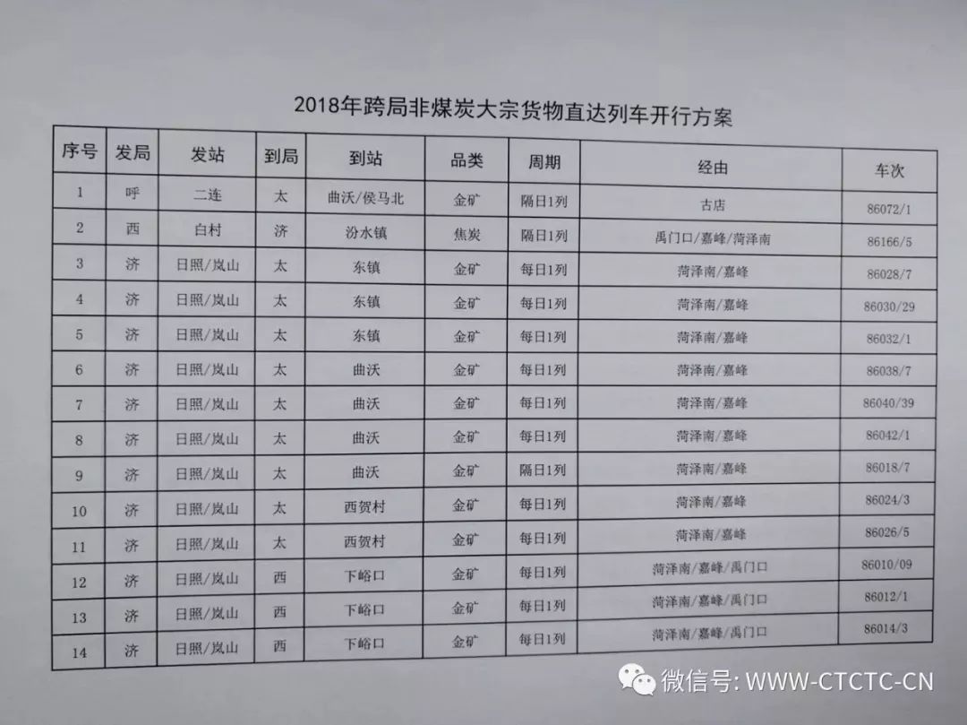 从今天起,全国铁路运行图的这些变化将影响煤