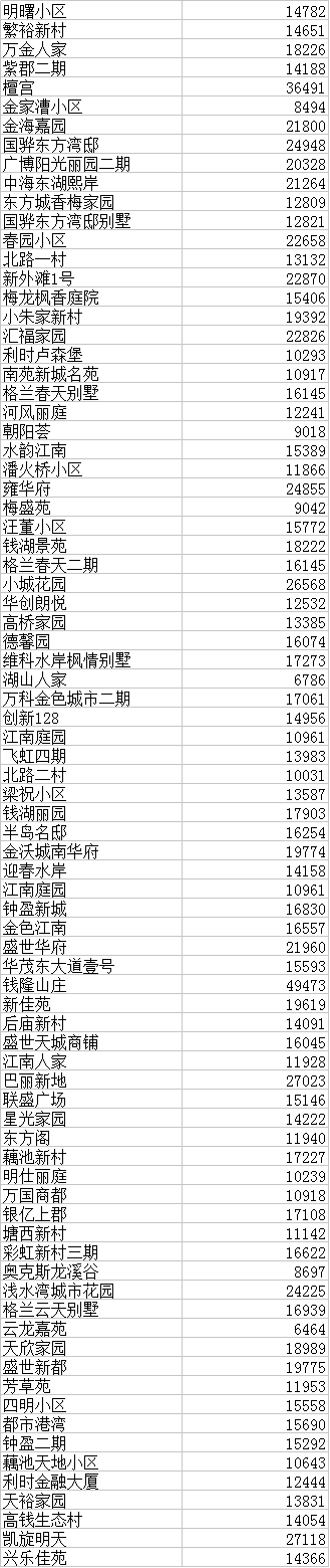 【大数据】宁波市8月份二手地产新闻房价格出炉,7月份最吃香的是小户型