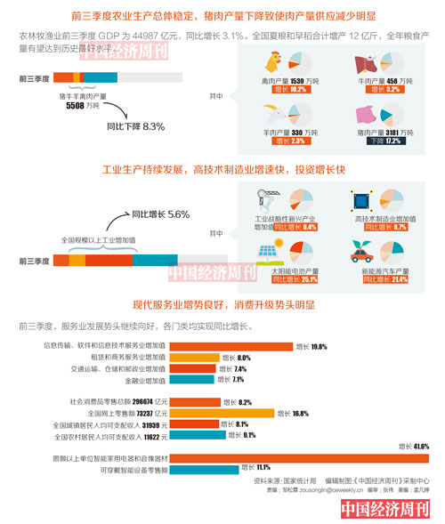 三季度gdp初步结果_核酸检测结果图片(3)