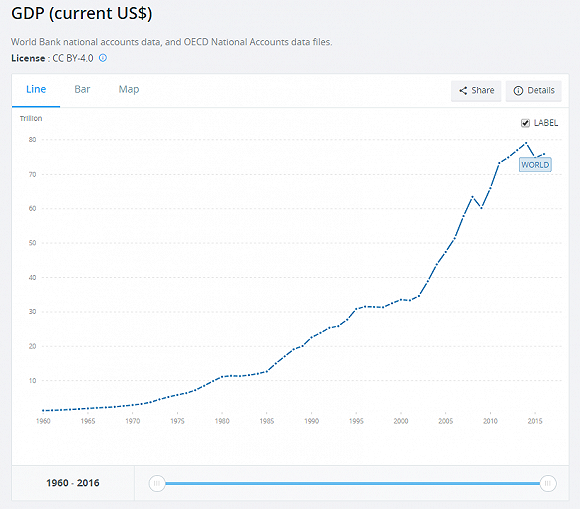 广东去掉广深佛莞还有多少gdp_迈入湾区时代,惠州能否强势崛起(2)
