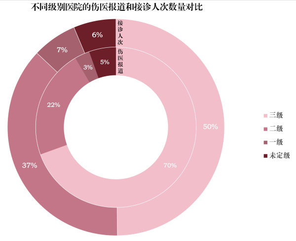 医患冲突：谩骂和耳光 究竟为何落在医生身上？