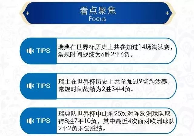 【世界杯】今晚瑞典VS瑞士迎来历史性交锋!