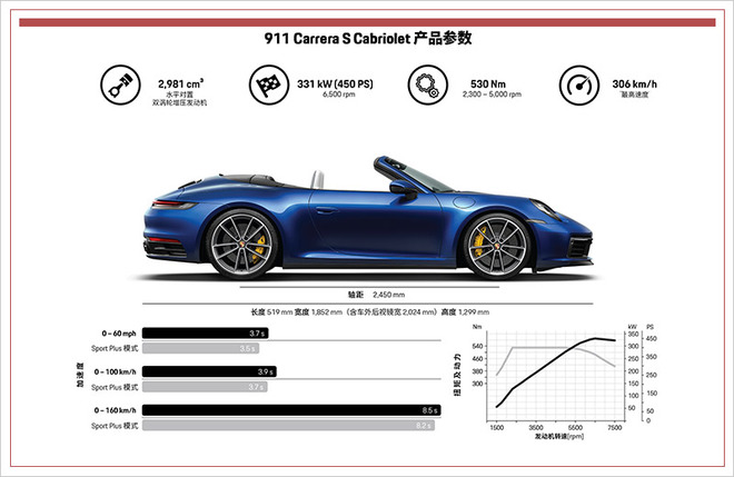 12秒便可开启顶篷！全新911敞篷版预售165.8万起