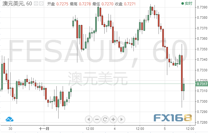澳洲2050年预测GDP_澳大利亚GDP数据意外喜人 澳元短线拉升打破跌势